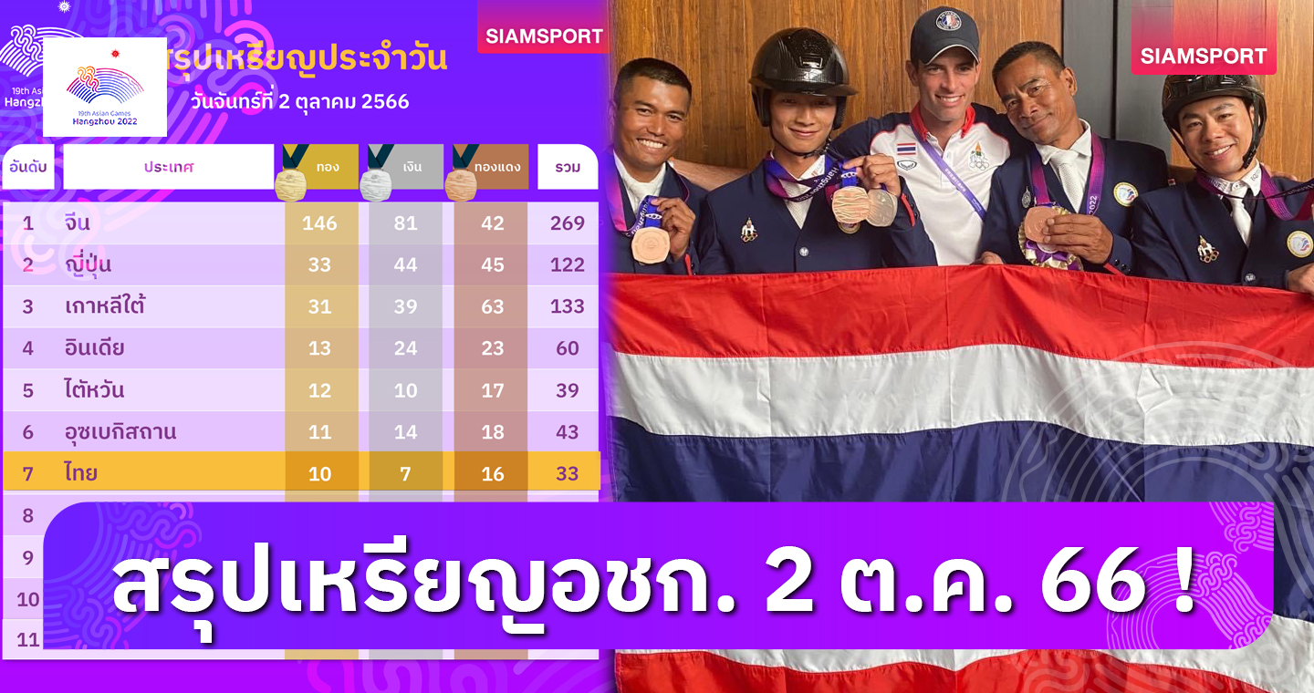 สรุปเหรียญ เอเชียนเกมส์ 2022 ล่าสุดวันที่ 2 ต.ค. 66 ทีมชาติไทยร่วง 1 อันดับ 