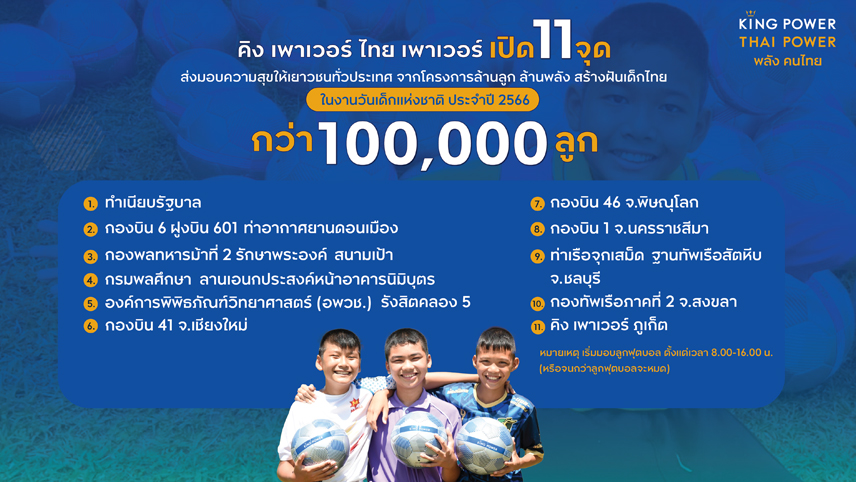 คิง เพาเวอร์ ไทย เพาเวอร์ ส่งมอบความสุขทั่วไทย แจกลูกฟุตบอลกว่าแสนลูก รับวันเด็กแห่งชาติ 2566