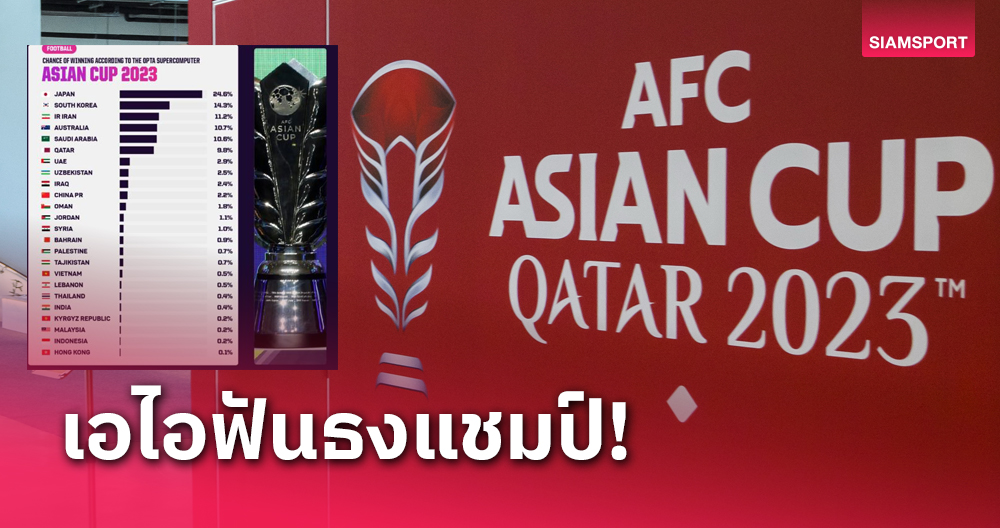ทีมชาติไทยอันดับรองเวียดนาม-ใครจะชูถ้วย? เอไอออปตาวิเคราะห์แชมป์ เอเชียน คัพ