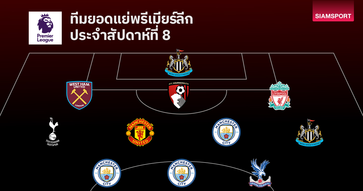 แนวรุกแมนซิตี้ฝืด!เปิดโผทีมยอดแย่ พรีเมียร์ลีก แมตช์เดย์ที่ 8