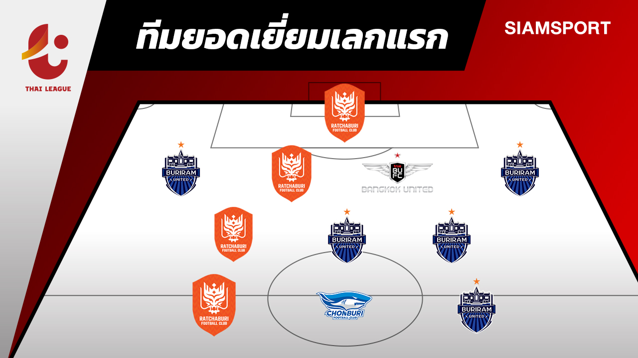 ทีมยอดเยี่ยม ไทยลีก 2022-23 เลกแรก