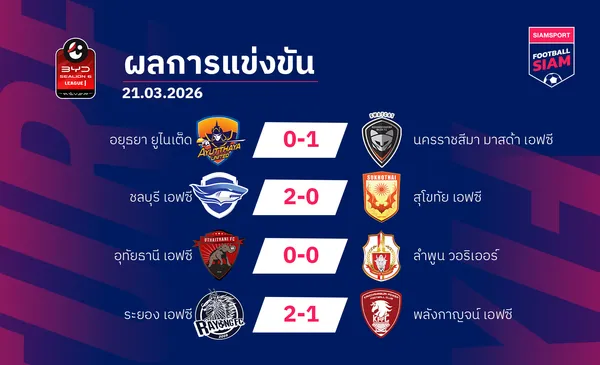 ผลบอลไทยลีก