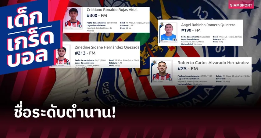 แข้งเยาวชนเม็กซิโก ชื่อ คริสเตียโน่ โรนัลโด้–ซีเนดีน ซีดาน โผล่ทีม กัวดาลาฮาร่า