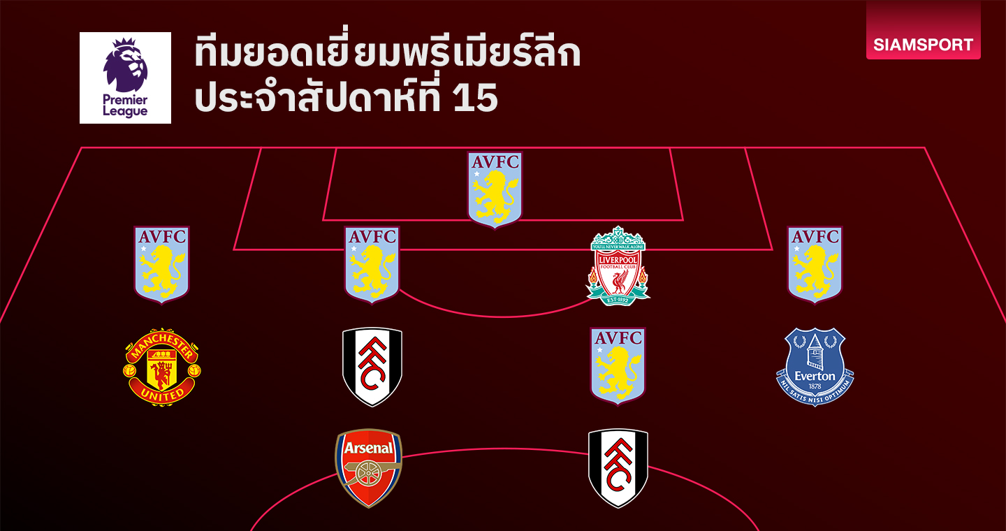 แนวรับวิลล่าเข้าฝัก, พระเอก แมนยู หนึ่งหน่อ! เปิดโผทีมยอดเยี่ยม พรีเมียร์ลีก นัดที่ 15