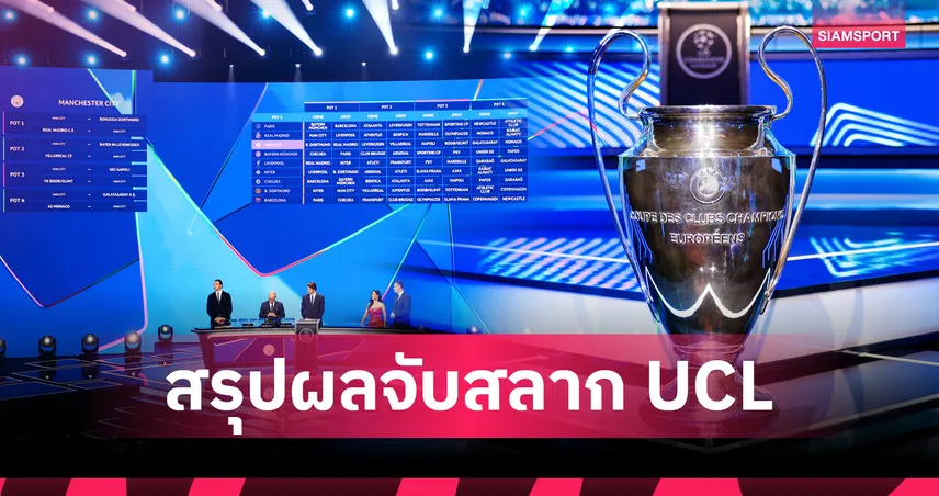 ลิเวอร์พูล ชน เรอัล-อินเตอร์! อาร์เซน่อล ดวล บาเยิร์น-แอตเลติโก จับสลาก UCL 2025/26