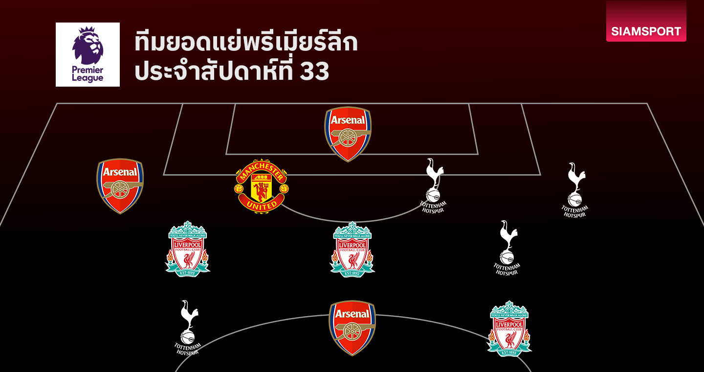 ทีมยอดแย่ พรีเมียร์ลีก นัดที่ 33 แข้งดังติดมาเต็ม 49534