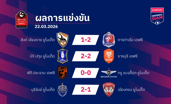 ผลบอลไทยลีก