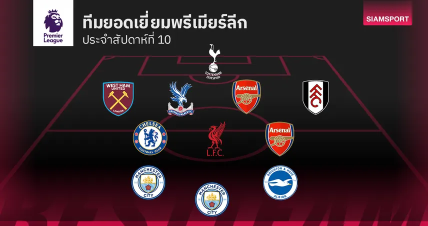 ทีมยอดเยี่ยม พรีเมียร์ลีก นัดที่ 10 : แดนกลางแน่น, หน้าสุดคม!!