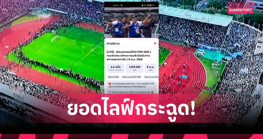 ช่อง 7 ทำสถิติยอดชมไลฟ์สูงสุด ฟุตบอลนักเรียน 7 คน แชมป์กีฬา 7HD 2025 ทะลุ 1.6 ล้านวิว 93942