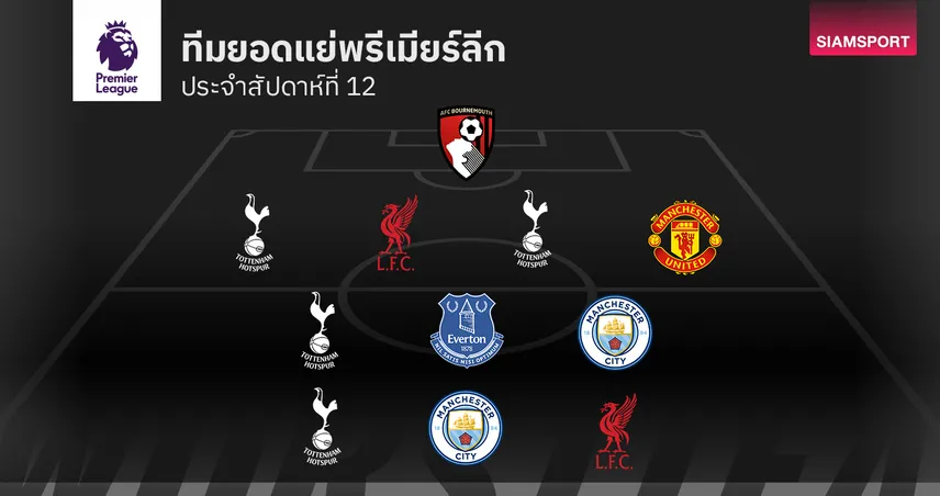 หนึ่งแข้งเสียค่าโง่เพราะตบเพื่อน!ทีมยอดแย่ พรีเมียร์ลีก นัดที่ 12 94875