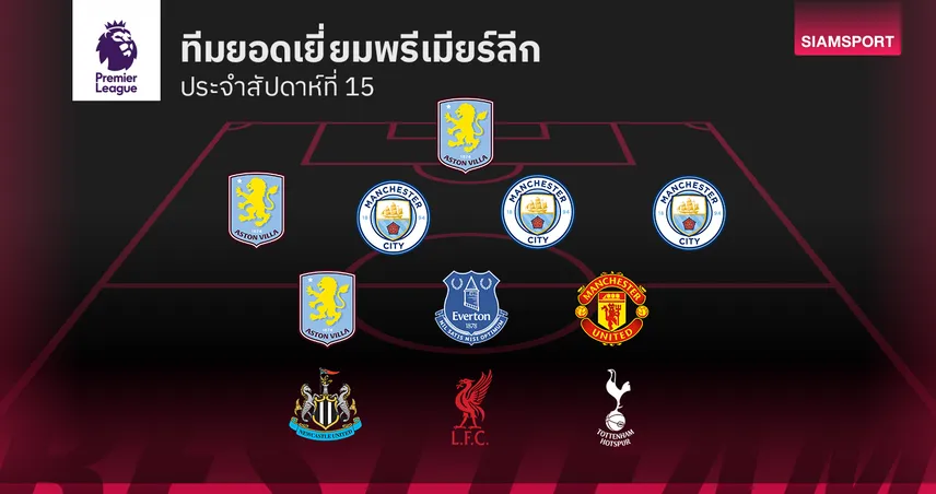 แมนซิตี้-วิลล่า นำทัพ! ทีมยอดเยี่ยม พรีเมียร์ลีก แมตช์เดย์ 15 95838