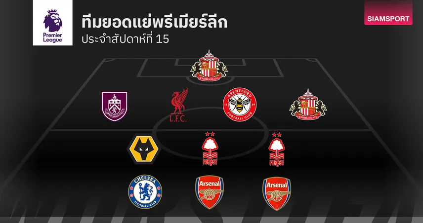 จ่าฝูงก็มา! ทีมยอดแย่ พรีเมียร์ลีก แมตช์เดย์ 15 95839