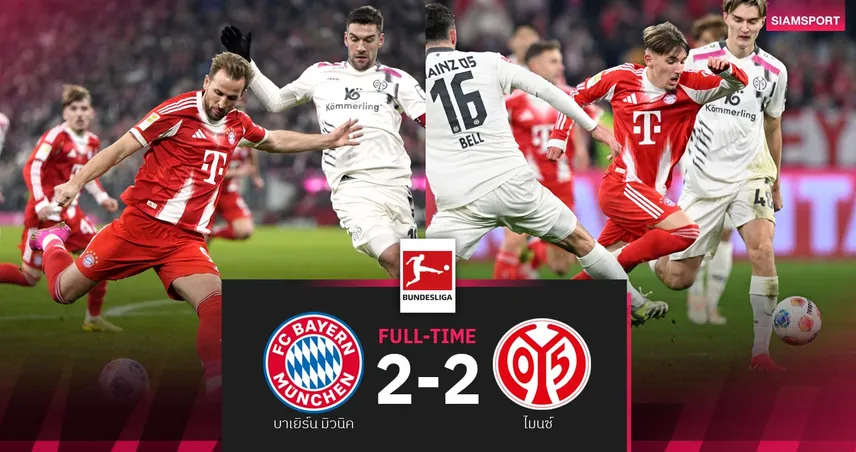 ผลบอล บาเยิร์น มิวนิค 2-2 ไมนซ์| บ๊วยเกือบติดคอ! เคน ซัดกู้ชีพไล่เจ๊า เสือใต้ยังนำฝูงทิ้ง 9 แต้ม 96262