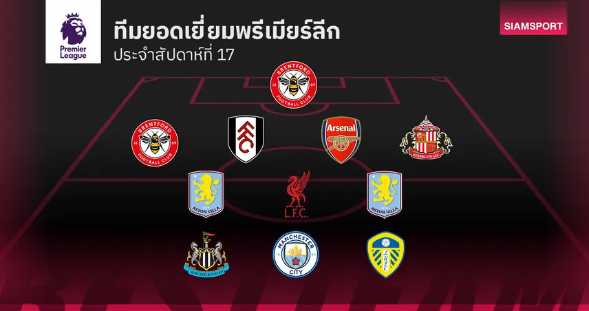 เปิดโผ 11 แข้งฟอร์มเด่น ฮาลันด์-เวียร์ตซ์ นำทัพ! ทีมยอดเยี่ยม พรีเมียร์ลีก สัปดาห์ที่ 17  96832