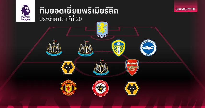 ฉลอง วูล์ฟส์ ชนะนัดแรก! ทีมยอดเยี่ยม พรีเมียร์ลีก แมตช์เดย์ 20 97556