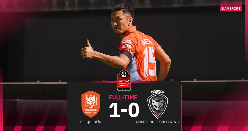 ราชบุรี เชือด นครราชสีมา หวิว 1-0 ยึดรองจ่าฝูง ศึกBYD SEALION 6 ลีกหนึ่ง 98458