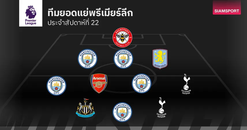 ทีมยอดแย่ พรีเมียร์ลีก นัดที่ 22 - กองหน้าราคาแพงเล่นไม่ออก 98566