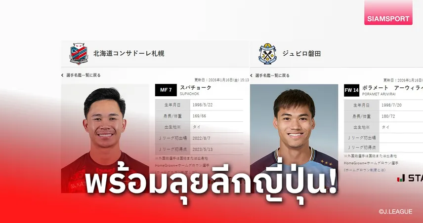 ธีรภัทรรอก่อน! เจลีกแบโผทะเบียนแข้ง 2026  "สุภโชค-ปรเมศย์" เตรียมแผลงฤทธิ์แดนปลาดิบ 98785