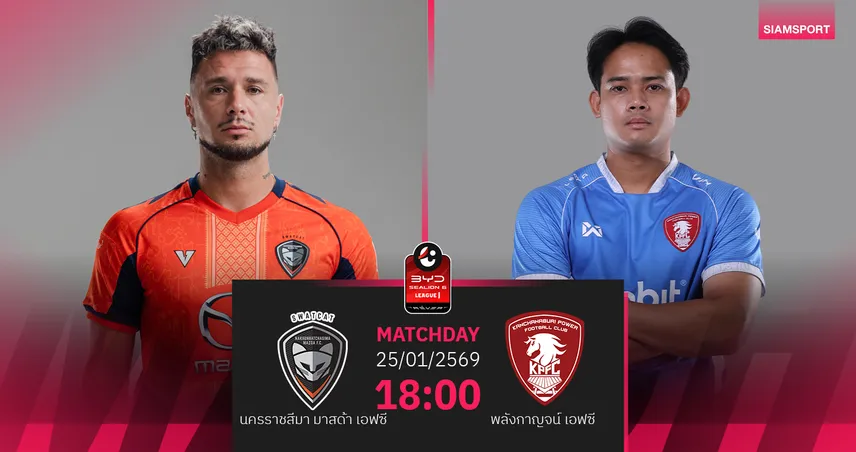 วิเคราะห์บอล นครราชสีมาฯ พบ พลังกาญจน์ (25 ม.ค.69) : ทีมเยือนบุกแชร์แต้ม