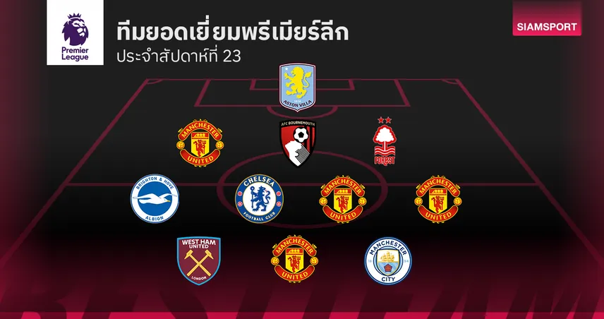 แมนยูดีต่อเนื่อง!ทีมยอดเยี่ยม พรีเมียร์ลีก นัดที่ 23