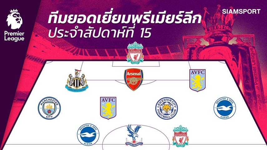 แข้งญี่ปุ่นสุโค่ยติดทีมยอดเยี่ยมพรีเมียร์ลีก นัดที่ 15