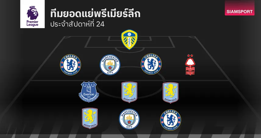 แม้ชนะแต่ เชลซี มีคนไม่ช่วยเกมรับทำเพื่อนลำบาก! ทีมยอดแย่ พรีเมียร์ลีก นัดที่ 23