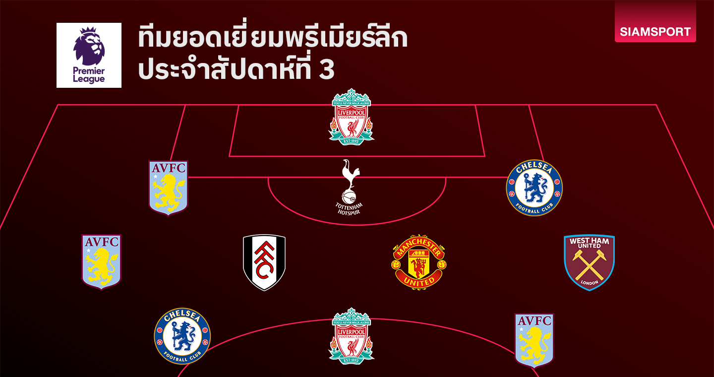 เล่นแปปเดียวก็ติดได้!แบโผทีมยอดเยี่ยม พรีเมียร์ลีก นัดที่ 3