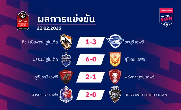 ผลบอลไทยลีก