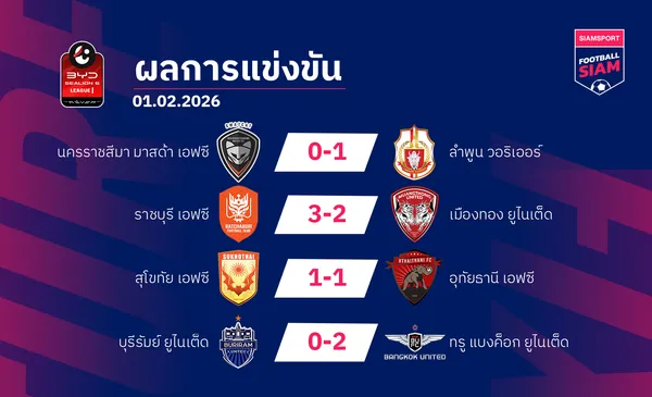 ผลบอลไทยลีก