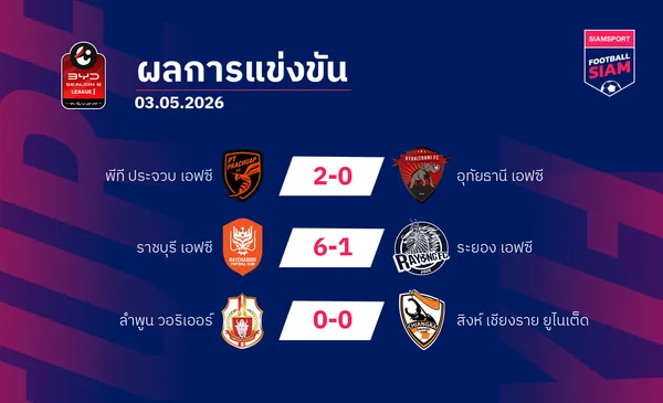 ผลบอลไทยลีก