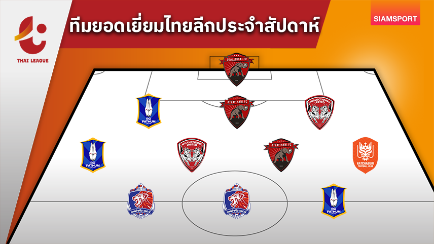 "ชนาธิป"ซูเปอร์ซับลงสำรองแอสซิสต์เปลี่ยนเกม! ทีมยอดเยี่ยมไทยลีกวีก6