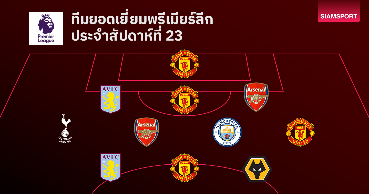 แข้งแมนยูคึกคักติดโผทีมยอดเยี่ยม พรีเมียร์ลีก นัดที่ 23 เพียบ!