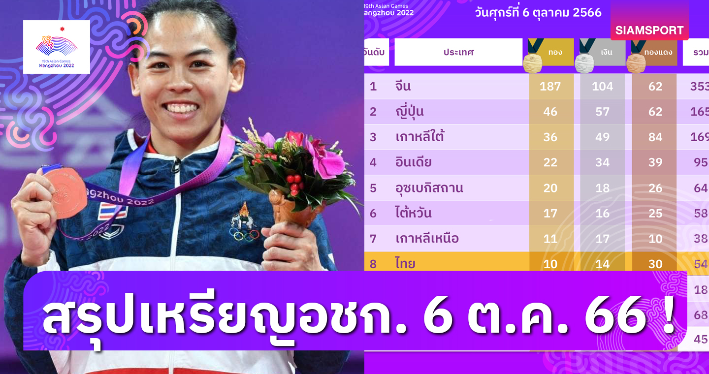 สรุปเหรียญ เอเชียนเกมส์ 2022 ล่าสุดวันที่ 6 ต.ค. 66 ทีมชาติไทยรั้งอันดับเดิม