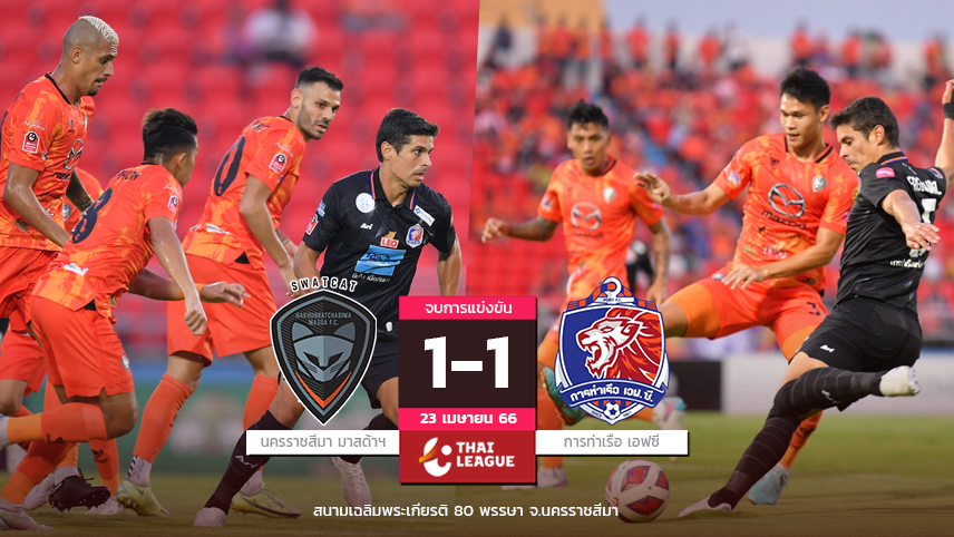 ท่าเรือชวดเฮ5นัดซ้อน ไล่ตีเจ๊านครราชสีมาหวิว-ส่งลำปางตกชั้นทีมแรก