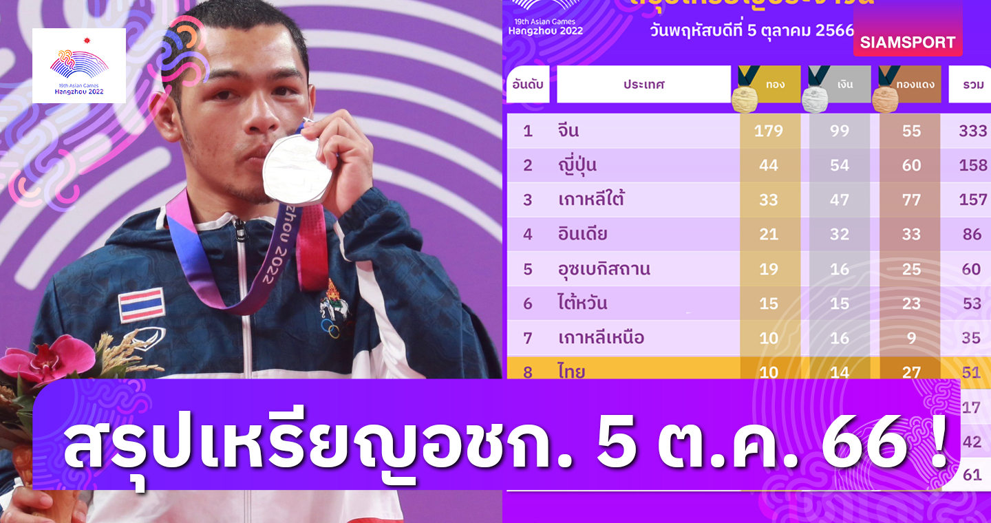 สรุปเหรียญ เอเชียนเกมส์ 2022 ล่าสุดวันที่ 5 ต.ค. 66 ทีมชาติไทยร่วงอีก 1 อันดับ 