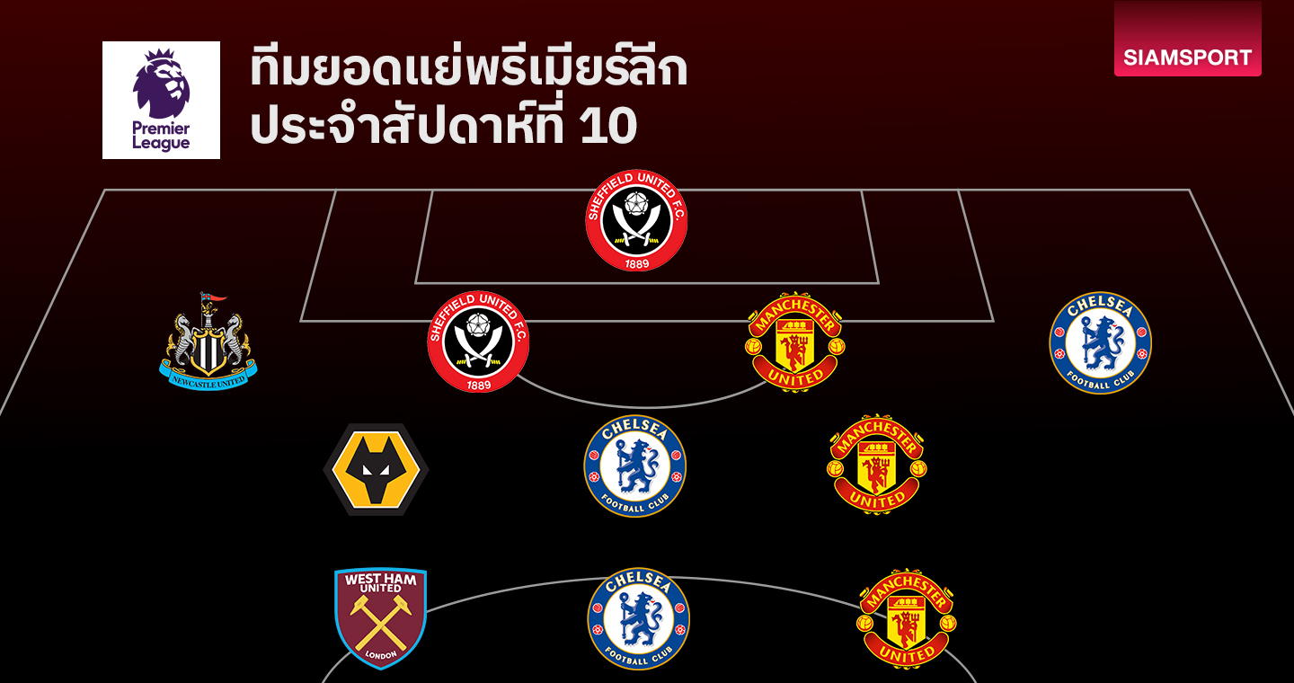 แข้งเชลซี, แมนยูไม่ไหวเรียงหน้าติดทีมยอดแย่ พรีเมียร์ลีก แมตช์เดย์ที่ 10