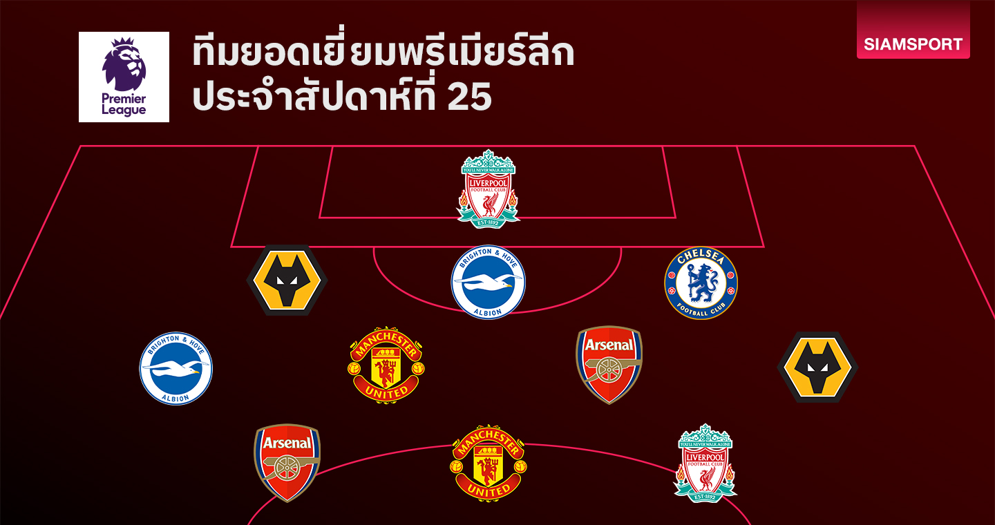 ทีมยอดเยี่ยม พรีเมียร์ลีก นัดที่ 25 ลิเวอร์พูล-แมนยู-อาร์เซน่อล มาเพียบ!