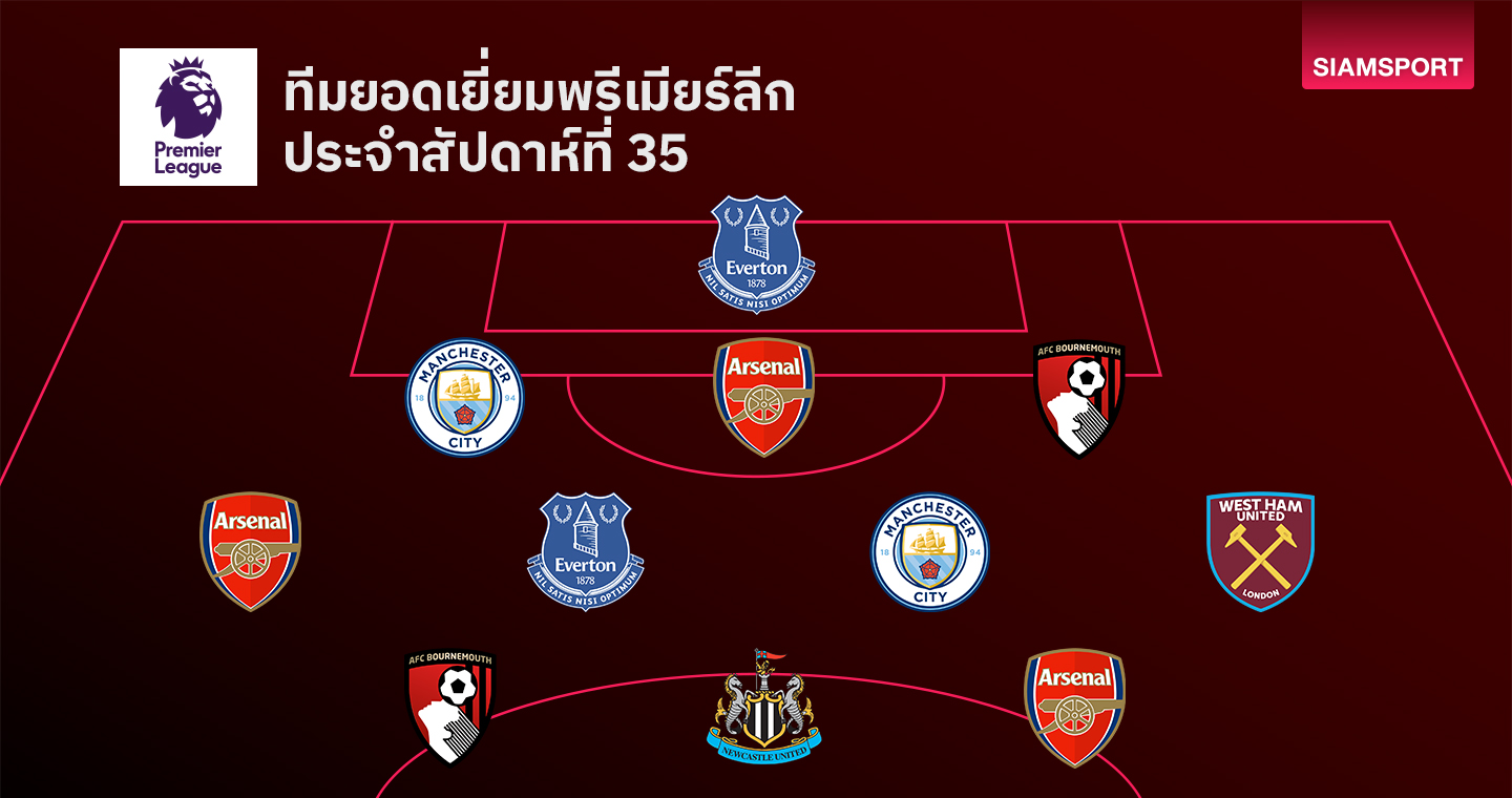 ทีมยอดเยี่ยม พรีเมียร์ลีก นัดที่ 35 แมนซิตี้, อาร์เซน่อล มาเพียบ