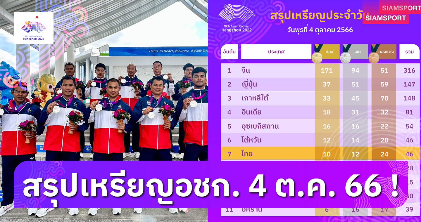 สรุปเหรียญ เอเชียนเกมส์ 2022 ล่าสุดวันที่ 4 ต.ค. 66 ทีมชาติไทยอันดับไม่เปลี่ยน