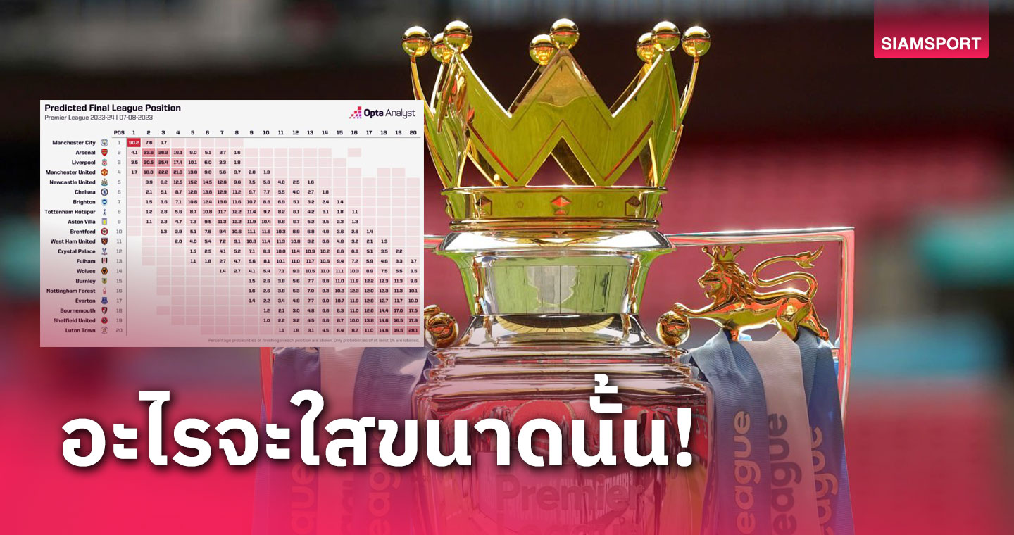 แมนซิตี้ โคตรใส-ลิเวอร์พูล,แมนยู ริบหรี่!ออปตาวิเคราะห์แชมป์พรีเมียร์ฯ